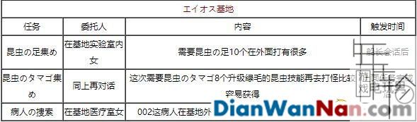 星之海洋4：最后的希望全流程白金图文攻略大全