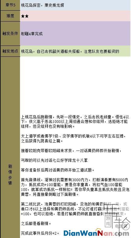 金庸群侠传5 新手上手指南及系统玩法详解