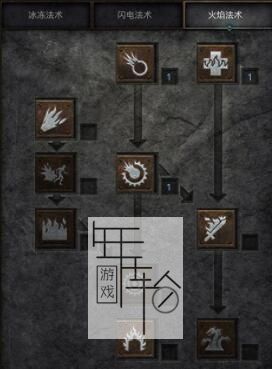 《暗黑破坏神2：重制版》图文全攻略 从入门到精通攻略百科