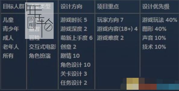 《疯狂游戏大亨2》传奇攻略 房间布局+搭配表配方+开局攻略等