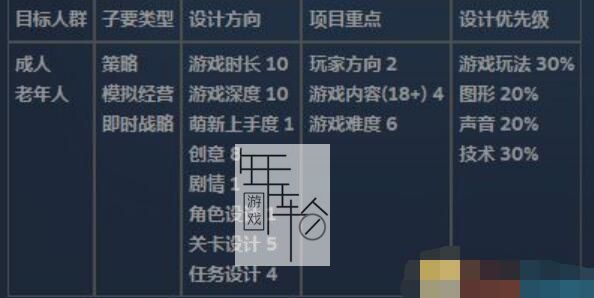 《疯狂游戏大亨2》传奇攻略 房间布局+搭配表配方+开局攻略等