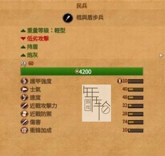 《全面战争传奇：特洛伊》图文攻略教程 全兵种详解图鉴