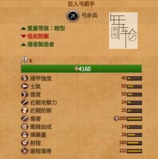 《全面战争传奇：特洛伊》图文攻略教程 全兵种详解图鉴